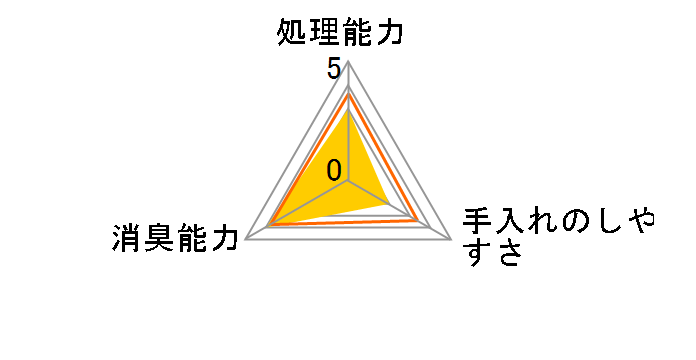 1�T�ԃf�I�g�C�� ��ւ���p ���炳����L�T���h 4L�̃��[�U�[���r���[