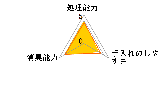 �|�b�v�T���h �\�t�g 10L�̃��[�U�[���r���[