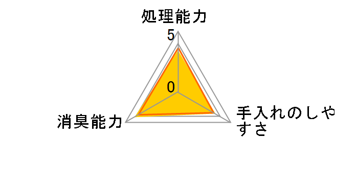 �����̃l�R�� 7L OCN-70�̃��[�U�[���r���[