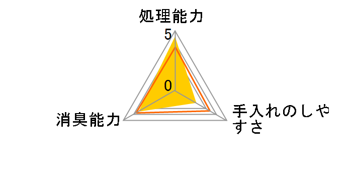 �n�C�p�[�E�b�f�B�t���b�V�� 8L HWF-80�̃��[�U�[���r���[