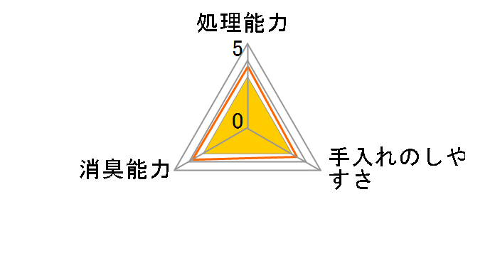 �E�L�y�[�p�[�t���b�V�� 7L�̃��[�U�[���r���[