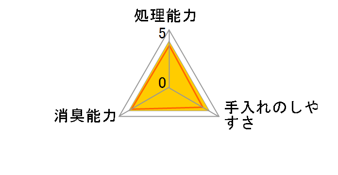 ���L��` 7L�̃��[�U�[���r���[