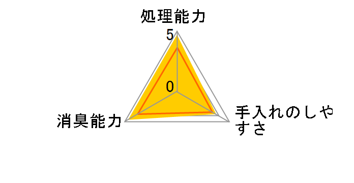 �y�b�g�L���C �j�I�C���Ƃ鍻 5L�̃��[�U�[���r���[