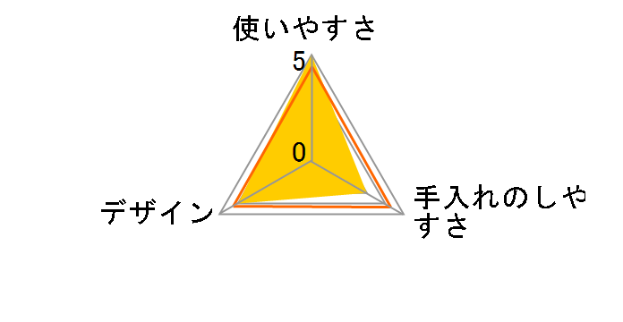 �y�b�g�p���I���c SS�T�C�Y 10���̃��[�U�[���r���[