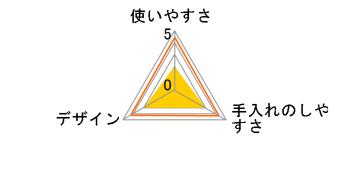 �y�e�B�I �T���h�X�R�b�v ���F�̃��[�U�[���r���[