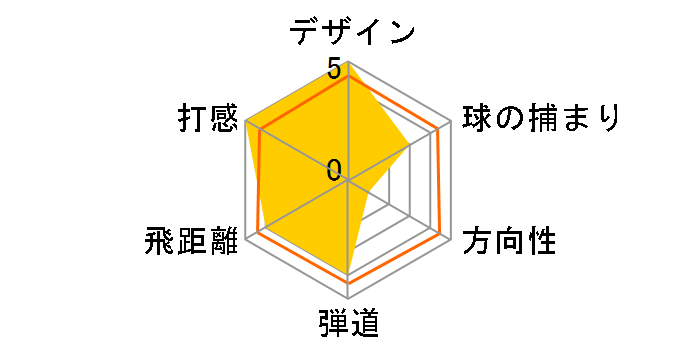 �c�A�[�X�e�[�W ViQ �h���C�o�[ [TV-50]�̃��[�U�[���r���[