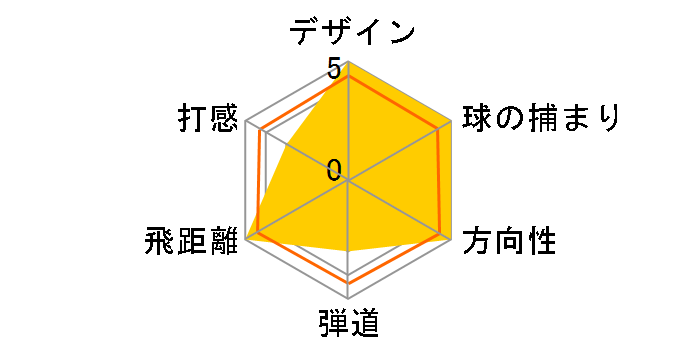 �c�A�[�X�e�[�W �j���[ X-DRIVE 340 �h���C�o�[ [�c�A�[ AD M-65]�̃��[�U�[���r���[