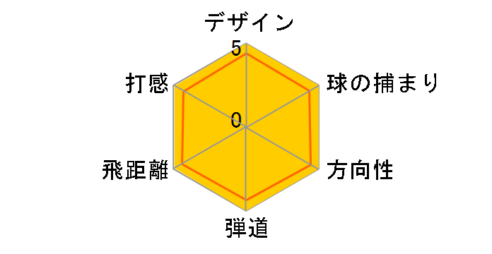 �c�A�[�X�e�[�W �j���[ X-DRIVE 405HR �h���C�o�[ [�c�A�[ AD M-65]�̃��[�U�[���r���[