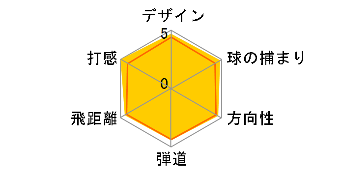 �c�A�[�X�e�[�W X-DRIVE 435 �h���C�o�[ [�c�A�[ AD PT-6]�̃��[�U�[���r���[