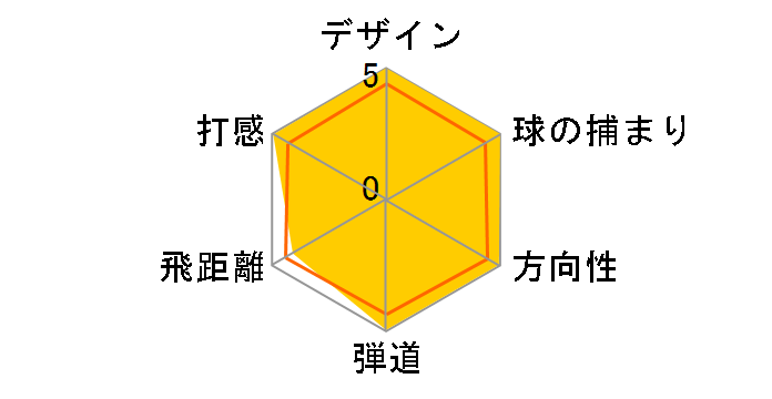 �c�A�[�X�e�[�W X-DRIVE 435 �h���C�o�[ [TXD-70]�̃��[�U�[���r���[