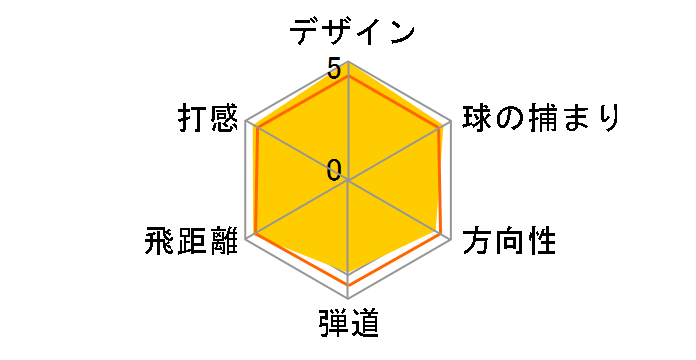 �c�A�[�X�e�[�W ViQ �t�F�A�E�F�C�E�b�h [TV-50��]�̃��[�U�[���r���[