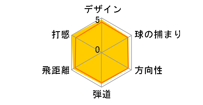 �c�A�[�X�e�[�W X-DRIVE 460 �h���C�o�[ [XD-60]�̃��[�U�[���r���[