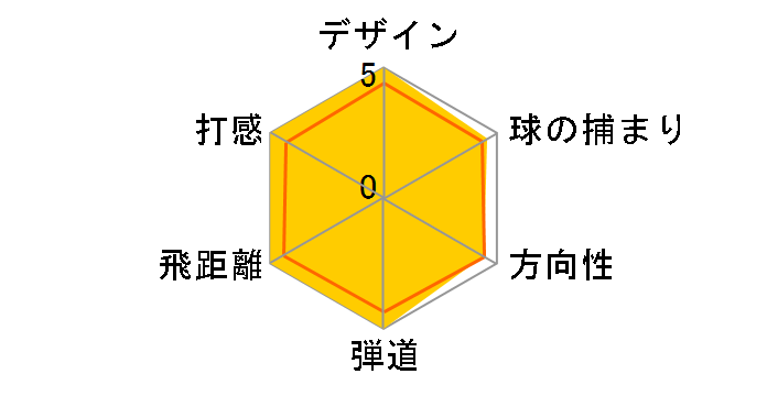 �c�A�[�X�e�[�W ViQ �h���C�o�[ [VD-50]�̃��[�U�[���r���[