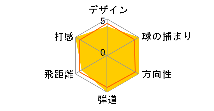 �c�A�[�X�e�[�W X-DRIVE GR �u���b�N �h���C�o�[ [Tour AD B08-02]�̃��[�U�[���r���[