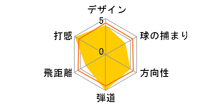 �c�A�[�X�e�[�W ViQ �f�B�[�v �h���C�o�[ 2008 [VD-60]�̃��[�U�[���r���[