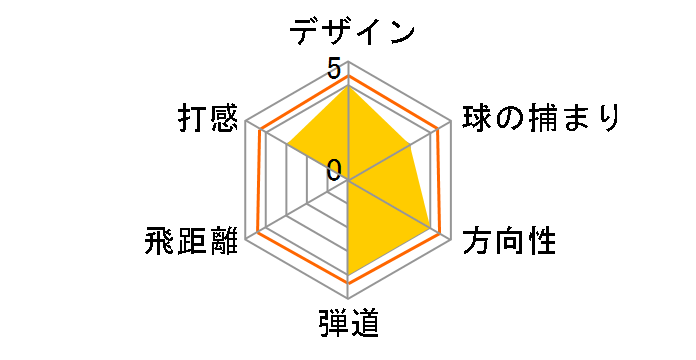 �c�A�[�X�e�[�W V-GT �h���C�o�[ [G-50]�̃��[�U�[���r���[