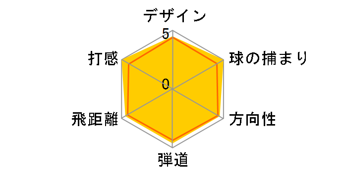 �c�A�[�X�e�[�W V-iQ �v���~�A���X�y�b�N �h���C�o�[ [VD-50P]�̃��[�U�[���r���[