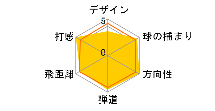 �c�A�[�X�e�[�W X-DRIVE 901 �h���C�o�[ [�c�A�[AD EV-7]�̃��[�U�[���r���[