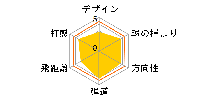 �c�A�[�X�e�[�W X-DRIVE 701G �h���C�o�[ [�c�A�[�f�U�C�� B09-01w]�̃��[�U�[���r���[