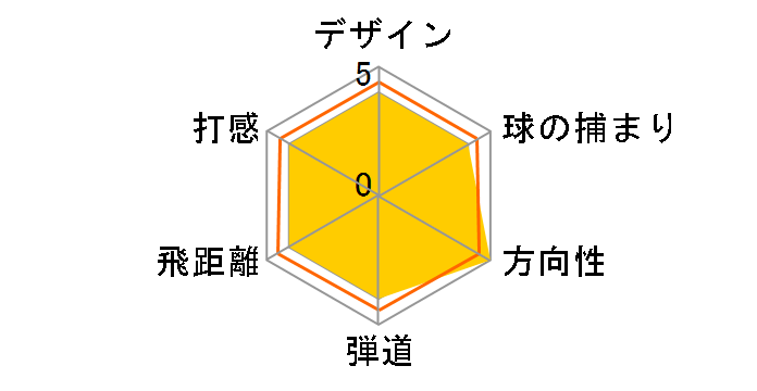 X �t�F�A�E�F�C�E�b�h [NS PRO 950FW]�̃��[�U�[���r���[