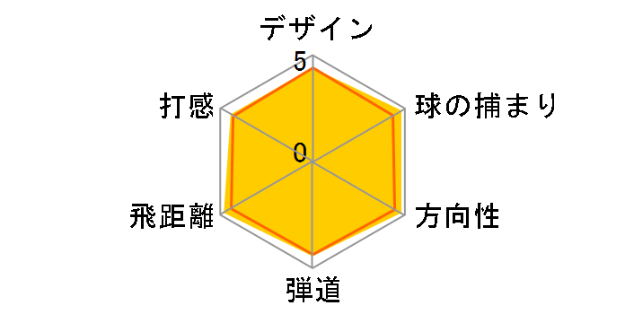 E.R.CIII CF �h���C�o�[ [WD-1000]�̃��[�U�[���r���[