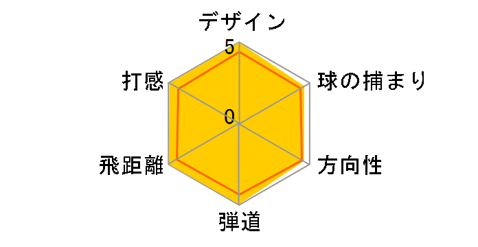 FT-i �h���C�o�[ [FT�V���[�Y 50W]�̃��[�U�[���r���[