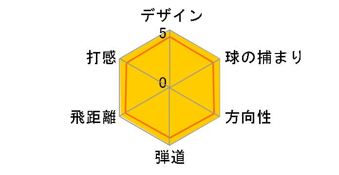 ���K�V�[ �h���C�o�[ [Diamana ali islei 63]�̃��[�U�[���r���[