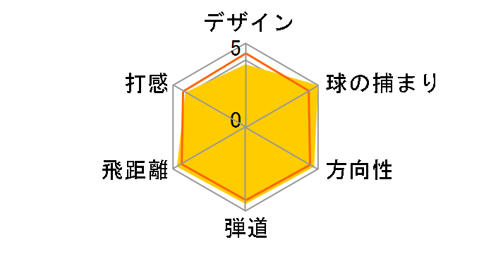 �n�C�{�A �h���C�o�[ [�n�C�{�A AXIV]�̃��[�U�[���r���[