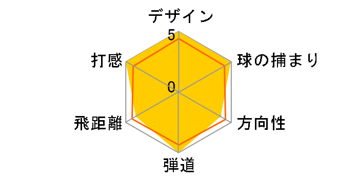 �n�C�{�A XL �c�A�[ �h���C�o�[ [Cleveland Red]�̃��[�U�[���r���[