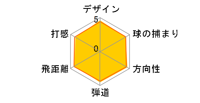 �n�C�{�A XLS �h���C�o�[ [HB3 �O���t�@�C�g]�̃��[�U�[���r���[