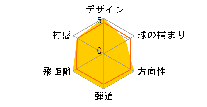 �n�C�{�A XLS �c�A�[ �h���C�o�[ [FIT-ON RED]�̃��[�U�[���r���[