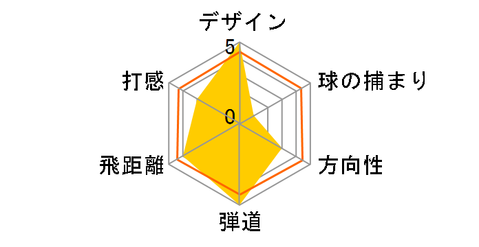 �����`���[ �h���C�o�[ [LS01�O���t�@�C�g]�̃��[�U�[���r���[