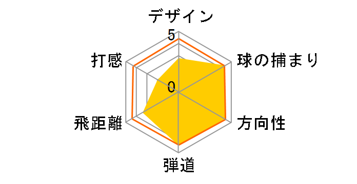 �L���O �R�u�� F/SPEED �h���C�o�[ [�O���t�@�C�g�f�U�C���А��V���t�g]�̃��[�U�[���r���[