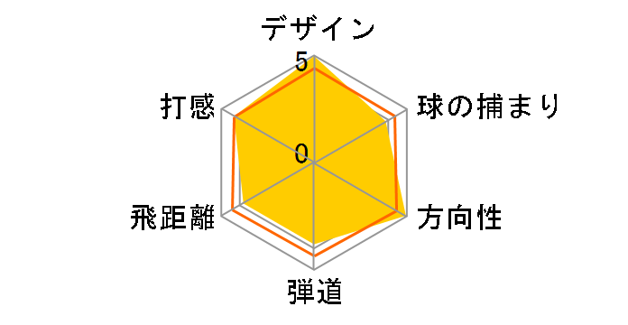 �L���O �R�u�� F/SPEED LD �h���C�o�[ [�O���t�@�C�g�А��V���t�g]�̃��[�U�[���r���[