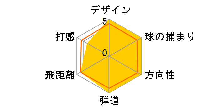 �L���O �R�u�� X/SPEED �v�� D �h���C�o�[ [�t�W�N���А��V���t�g]�̃��[�U�[���r���[