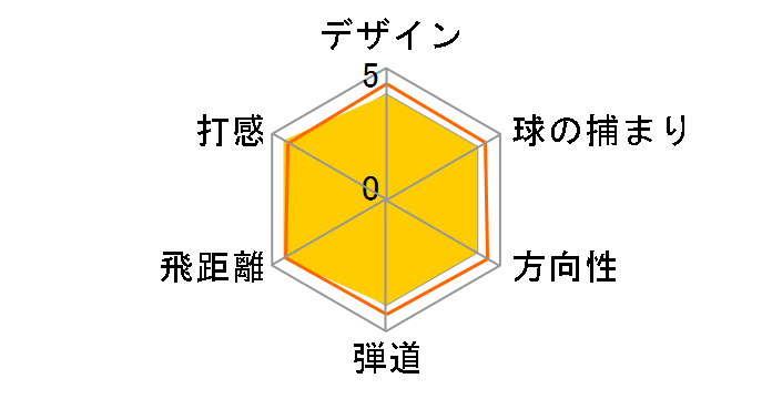 �j���[ �[�N�V�I �h���C�o�[ [MP-300]�̃��[�U�[���r���[