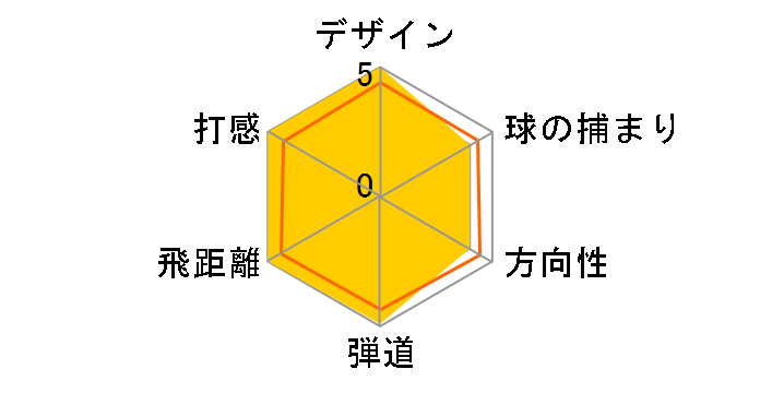 �I�[�� �j���[ �[�N�V�I �h���C�o�[ HR [MP400]�̃��[�U�[���r���[