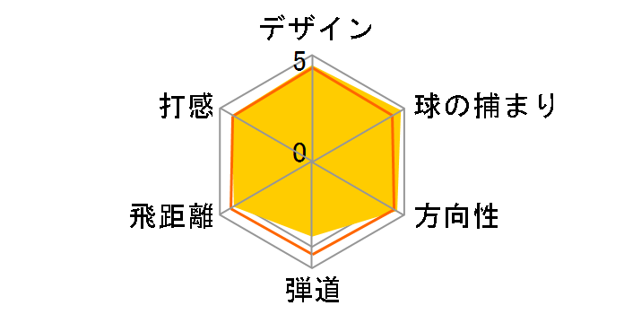 �X���N�\�� WR �h���C�o�[ [SV-3011J]�̃��[�U�[���r���[