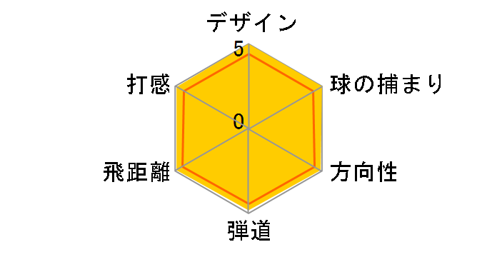 �n�C�u���b�h EZ �t�F�A�E�F�C�E�b�h [HB400]�̃��[�U�[���r���[