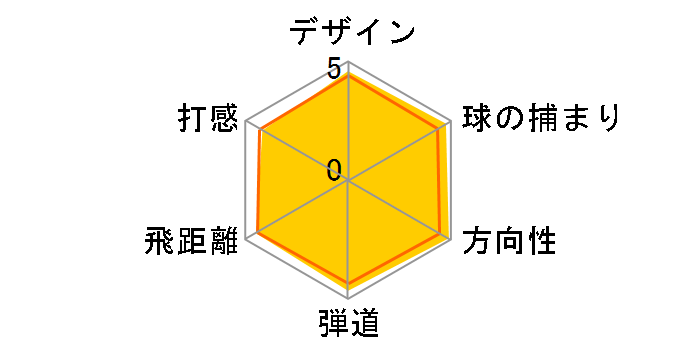 �X���N�\�� ZR-700 �h���C�o�[ [SV-3012J T-65]�̃��[�U�[���r���[