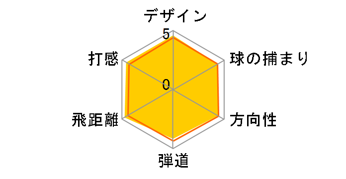 �U �[�N�V�I �h���C�o�[ [MP500M]�̃��[�U�[���r���[