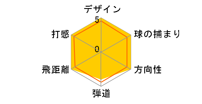 �U �[�N�V�I �h���C�o�[ ���f�B�[�X [MP500L]�̃��[�U�[���r���[