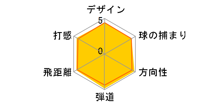 �X���N�\�� ZR-800 �h���C�o�[ [SV3016J T-65]�̃��[�U�[���r���[