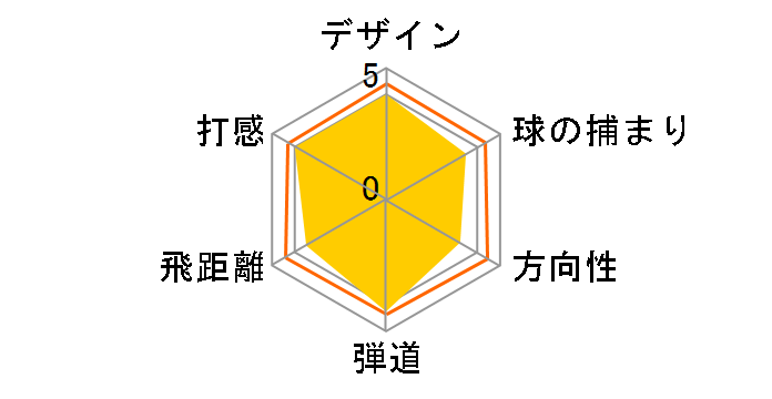 �}�b�N�e�b�N NVG2 �h���C�o�[ [NVG2�N���h���A�N�V����] ���������f���̃��[�U�[���r���[