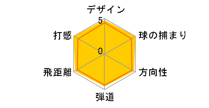 �}�b�N�e�b�N NV-NXR �h���C�o�[ [NXR�N���h���A�N�V����]�̃��[�U�[���r���[