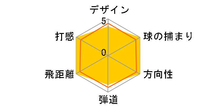�G�N�V�� �i�m �h���C�o�[ [MSEC EX-02]�̃��[�U�[���r���[