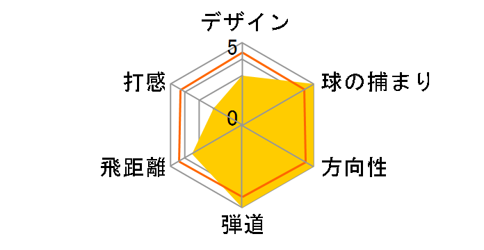 ���^�o�C�I �h���C�o�[ [�j���[�_�u���x���f�B���O]�̃��[�U�[���r���[