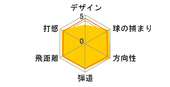 �R���_�N�^�[ �v�� �h���C�o�[ [�R���_�N�^�[PRO-6]�̃��[�U�[���r���[