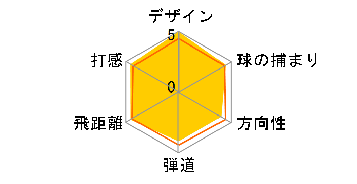 MP CRAFT460 �h���C�o�[ [QUAD6 BUTT STANDARD]�̃��[�U�[���r���[