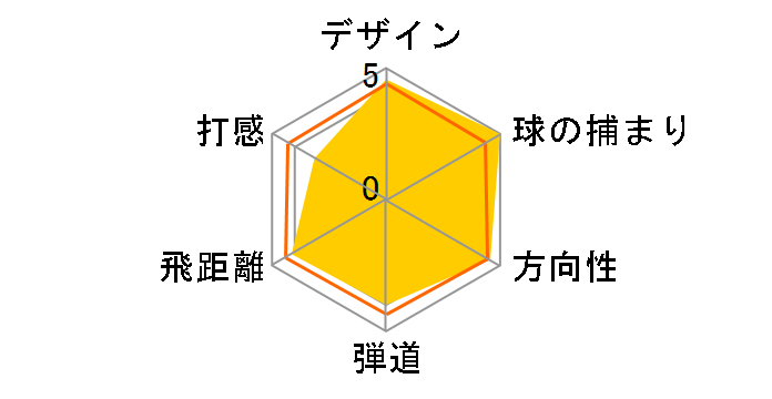 MP �N���t�g R1 �h���C�o�[ [QUAD 6 BUTT STANDARD]�̃��[�U�[���r���[